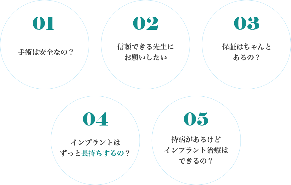 01.手術は安全なの？ 02.信頼できる先生にお願いしたい 03.保証はちゃんとあるの？ 04.インプラントはずっと長持ちするの？ 05.持病があるけどインプラント治療はできるの？